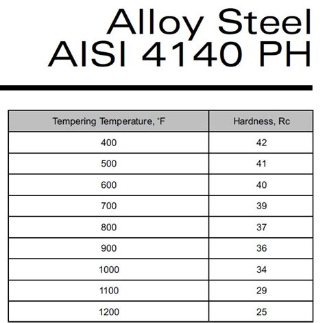 tensile strength 4140 steel|4140 rockwell hardness chart.